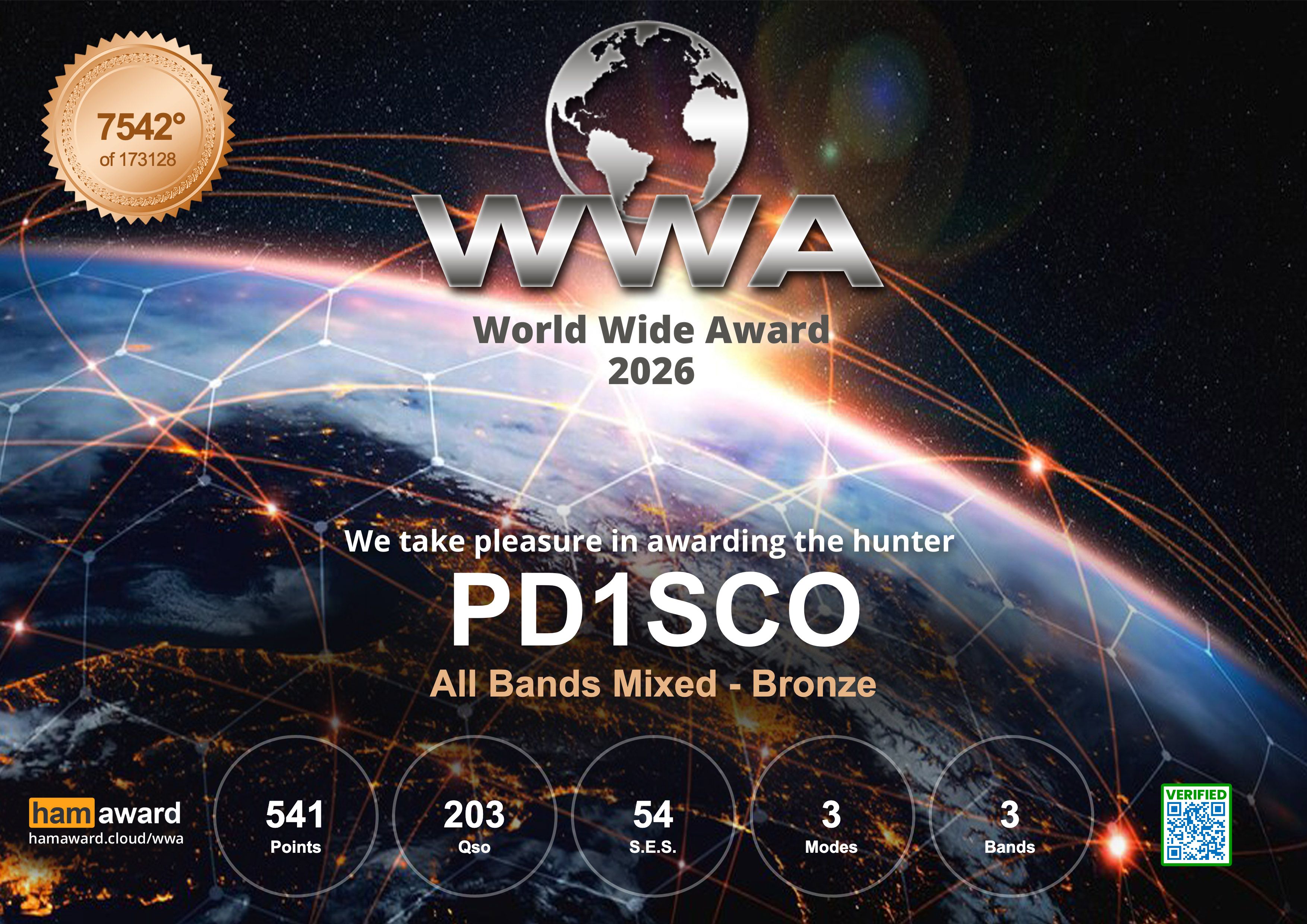 HAM Award WWA 2025