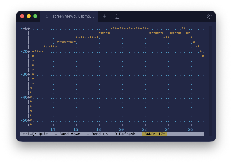 RF sweep 17m met c402 aanpassing
