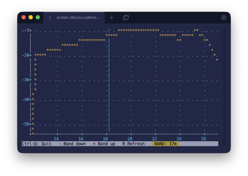 Eerste RF sweep 17m