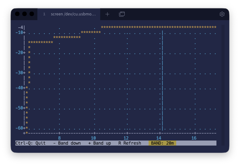 RF sweep 20m met c402 aanpassing