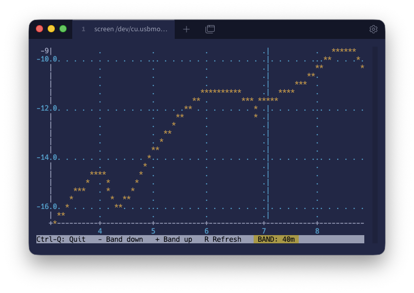 RF sweep 40m met c402 aanpassing