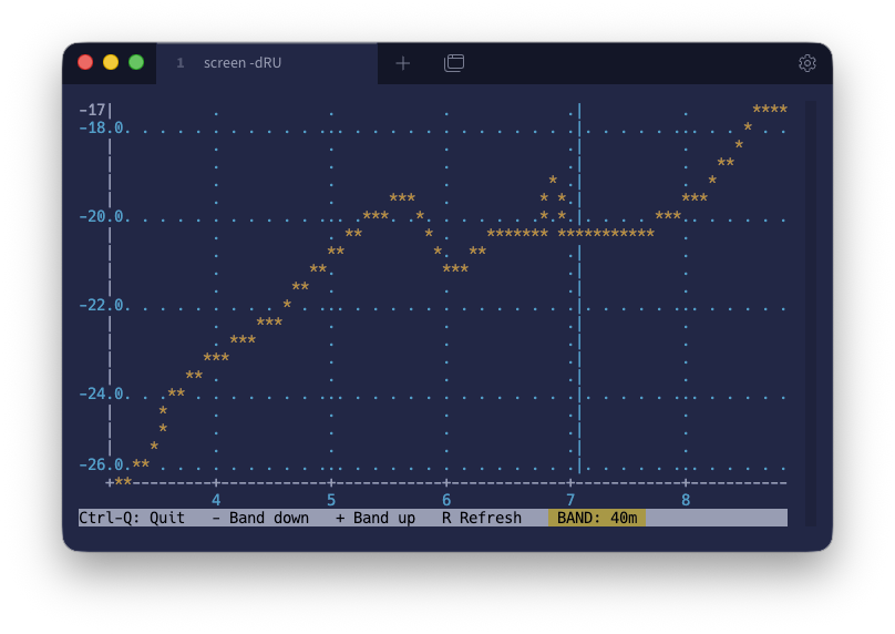 Eerste RF sweep 40m